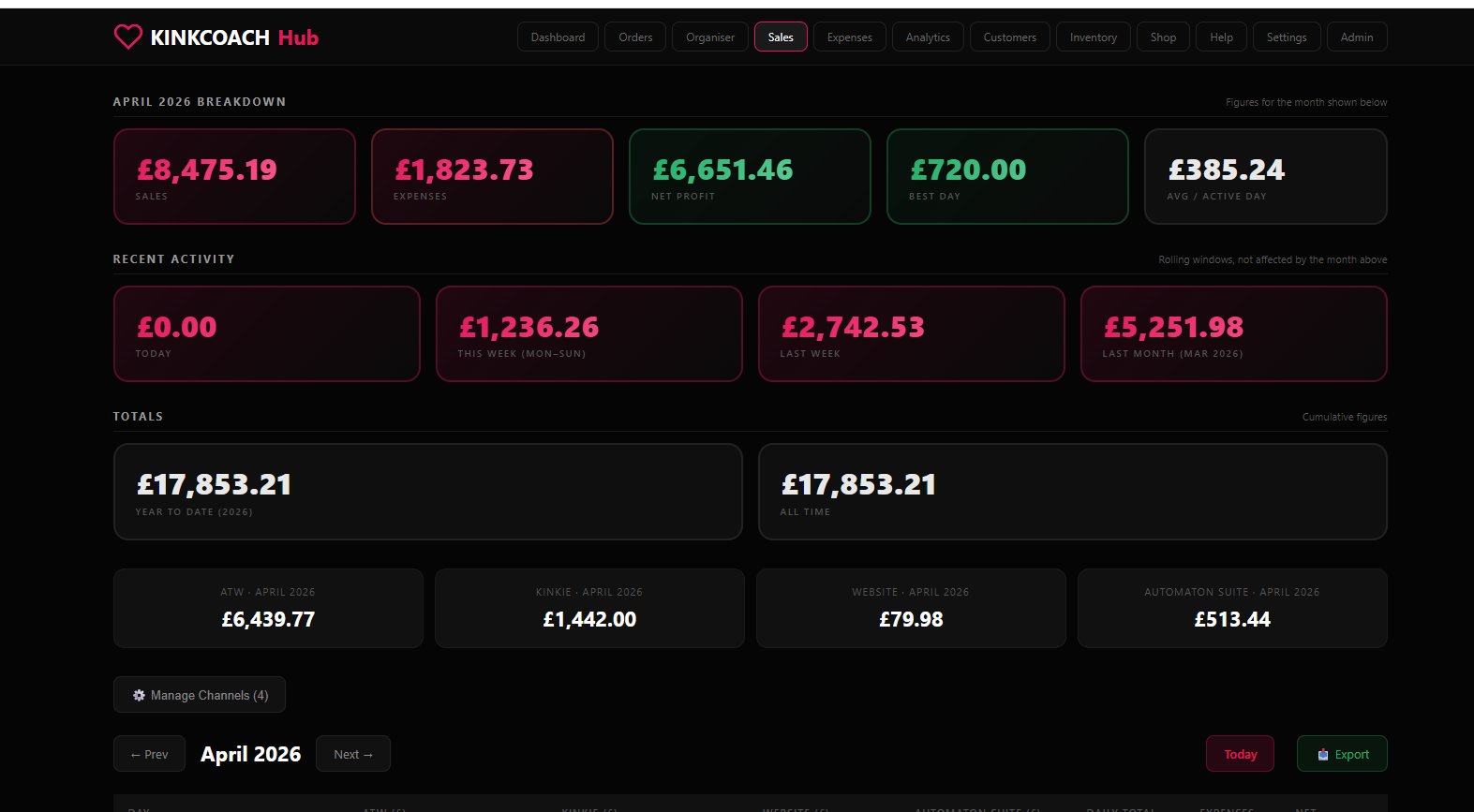 Sales dashboard with monthly breakdown and per-platform totals
